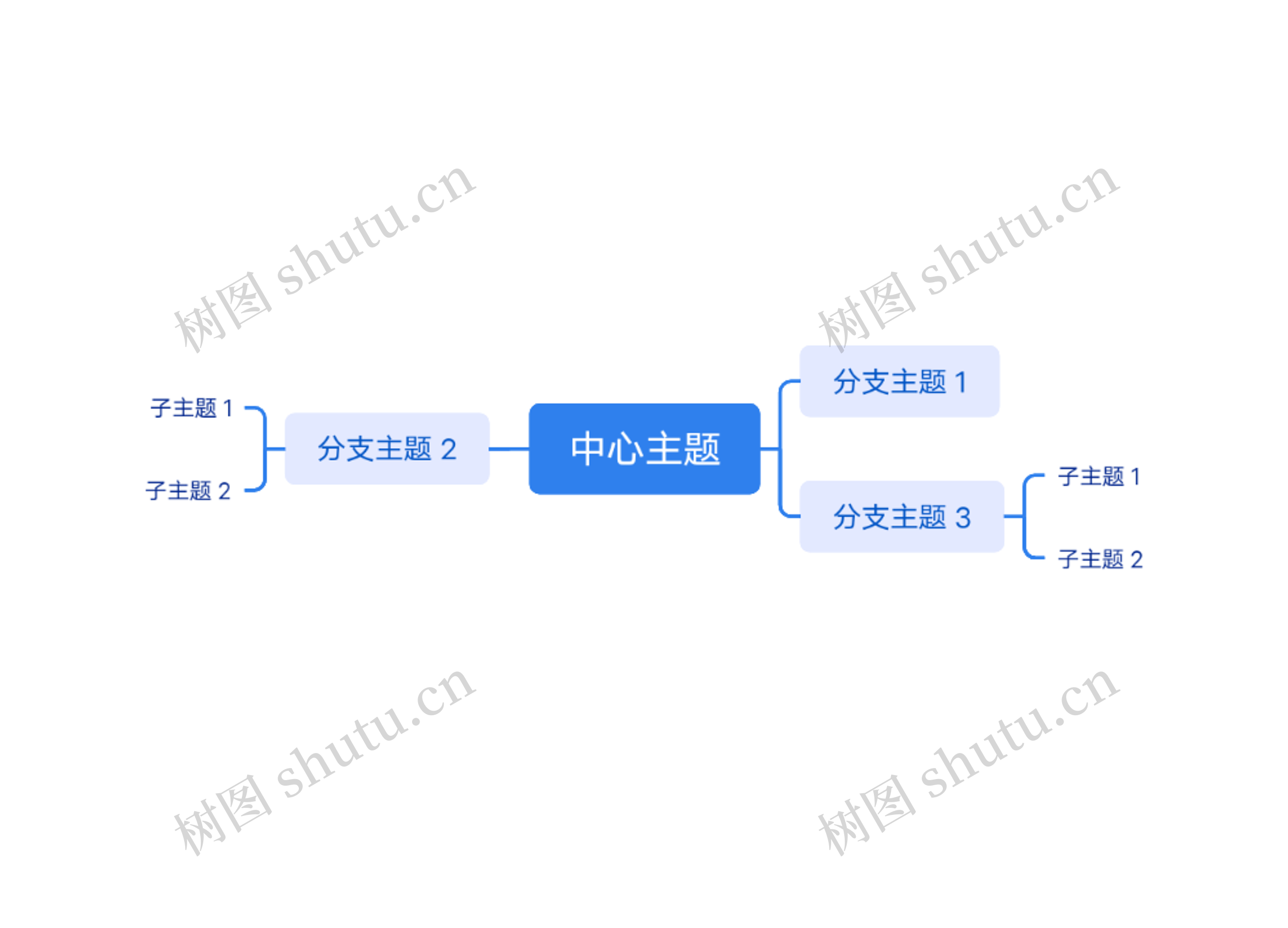 算法思维脑图
