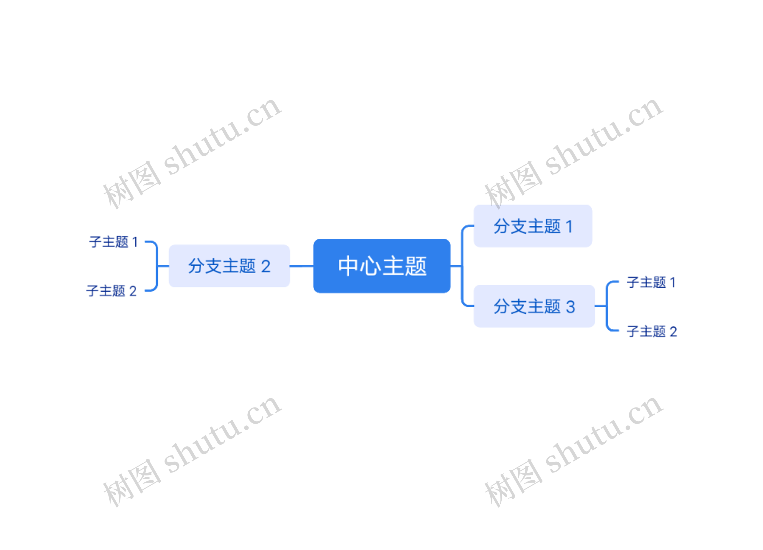 算法思维导图