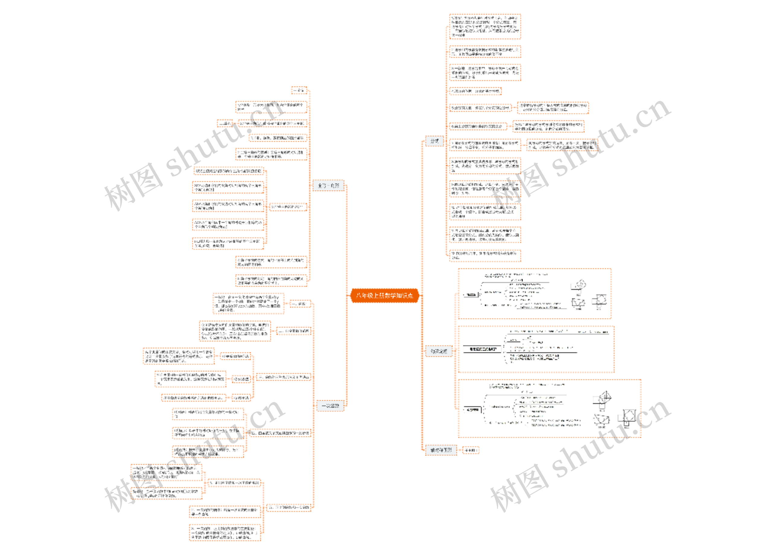 八年级上册数学知识点思维导图