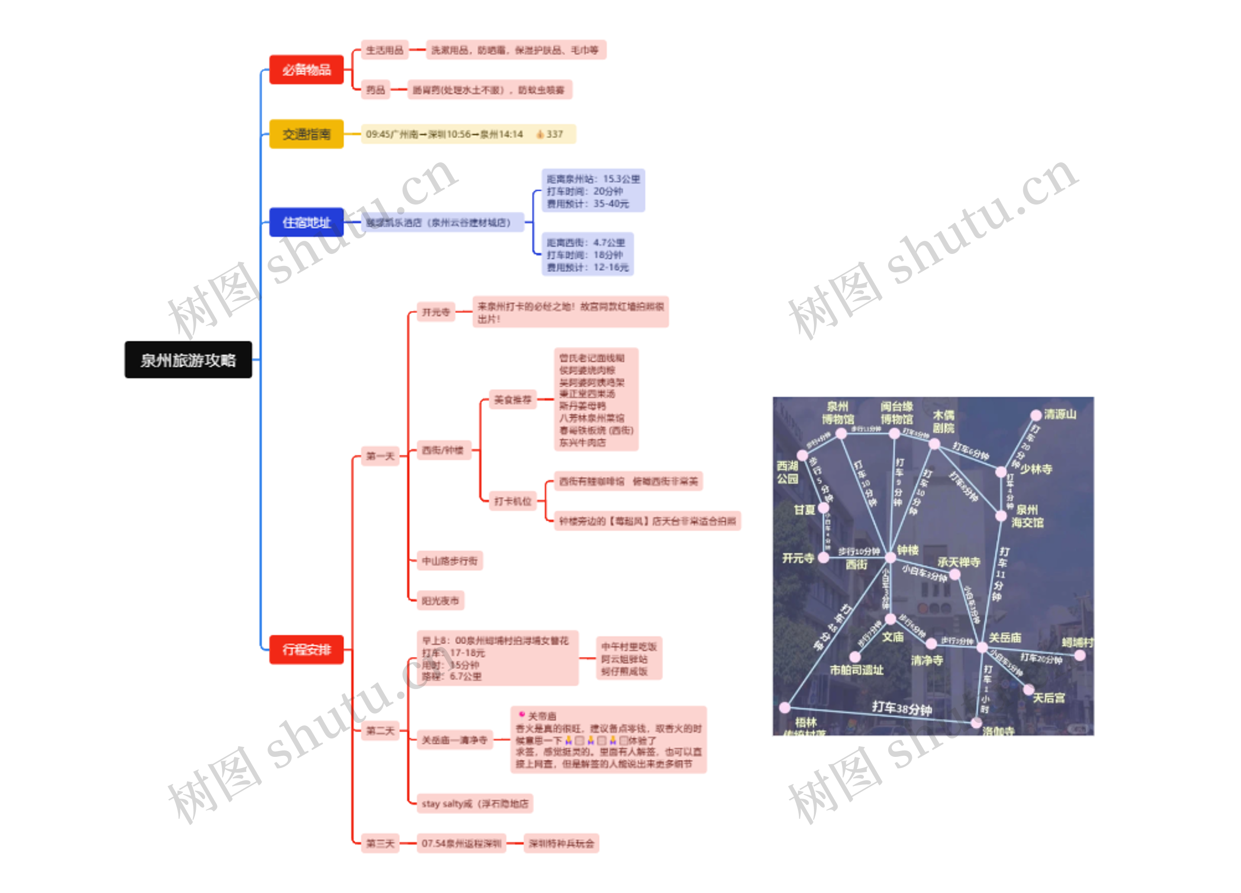 泉州旅游攻略思维导图高清图 泉州旅游攻略思维导图