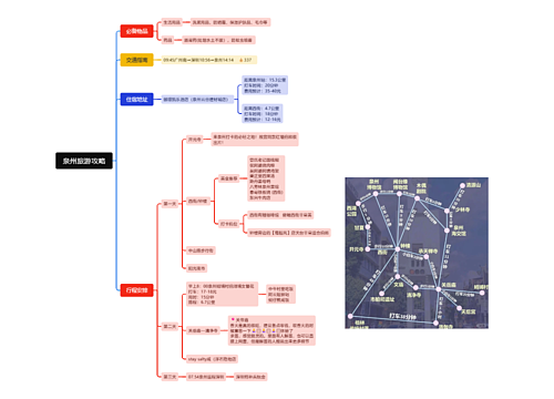 泉州旅游攻略思维导图
