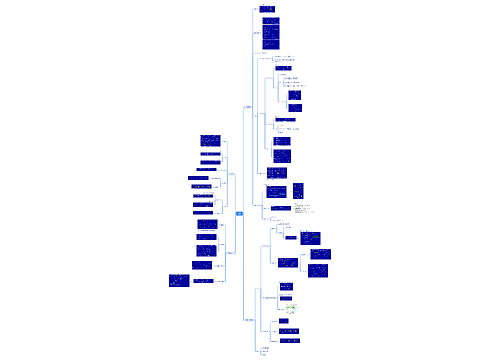 积分思维脑图思维导图