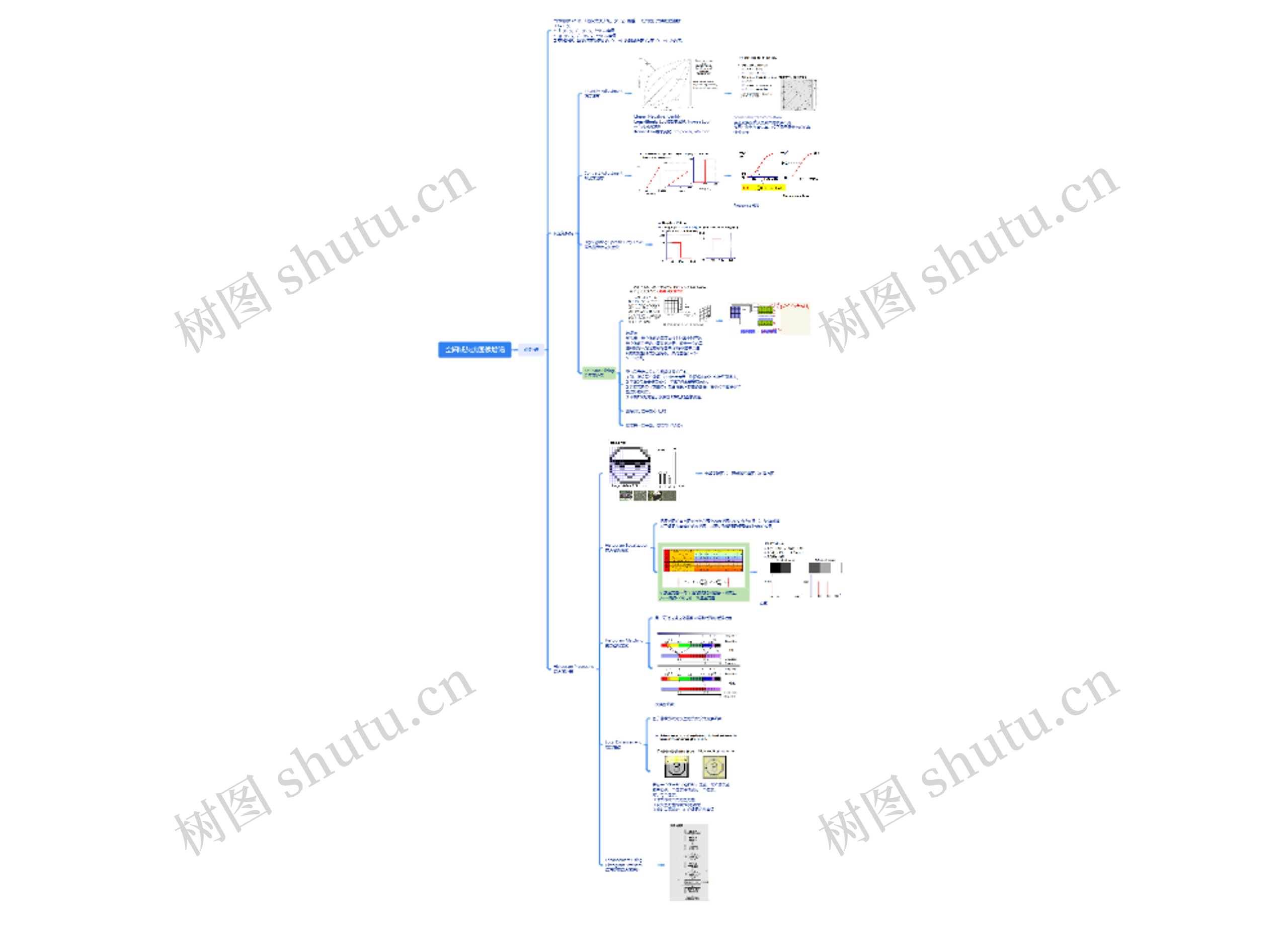 空间域灰度图像增强思维导图