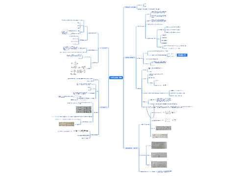 化学反应的基本原理思维导图