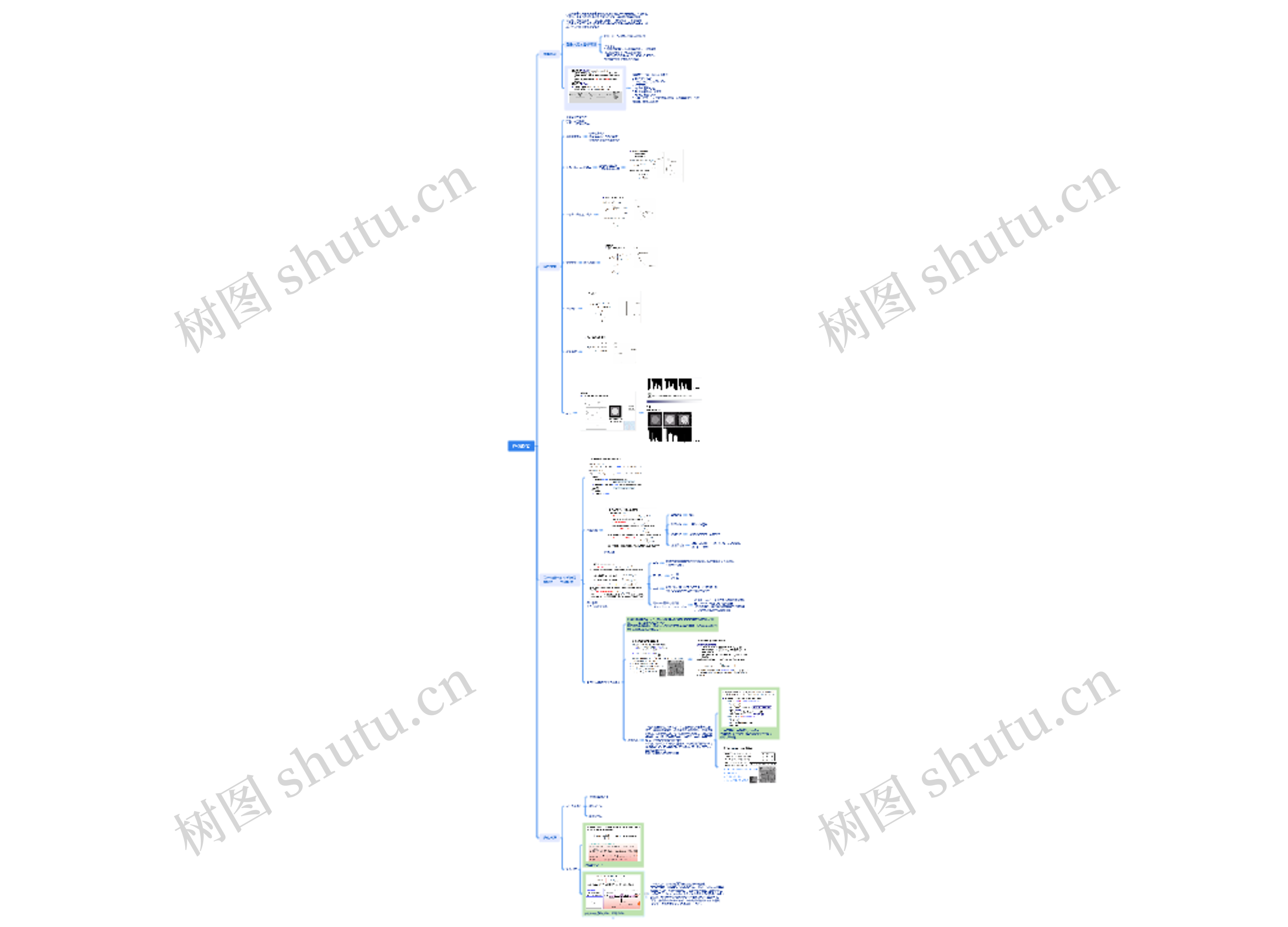 图像恢复思维导图