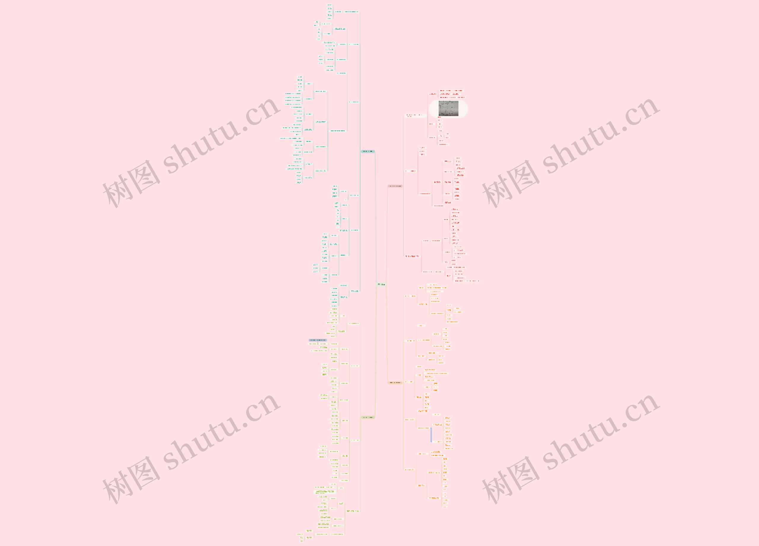 市场营销思维导图高清图 市场营销思维导图