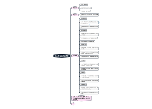 情人节促销活动策划 情人节促销活动策划