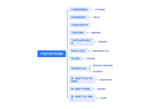 产品开发开发流程