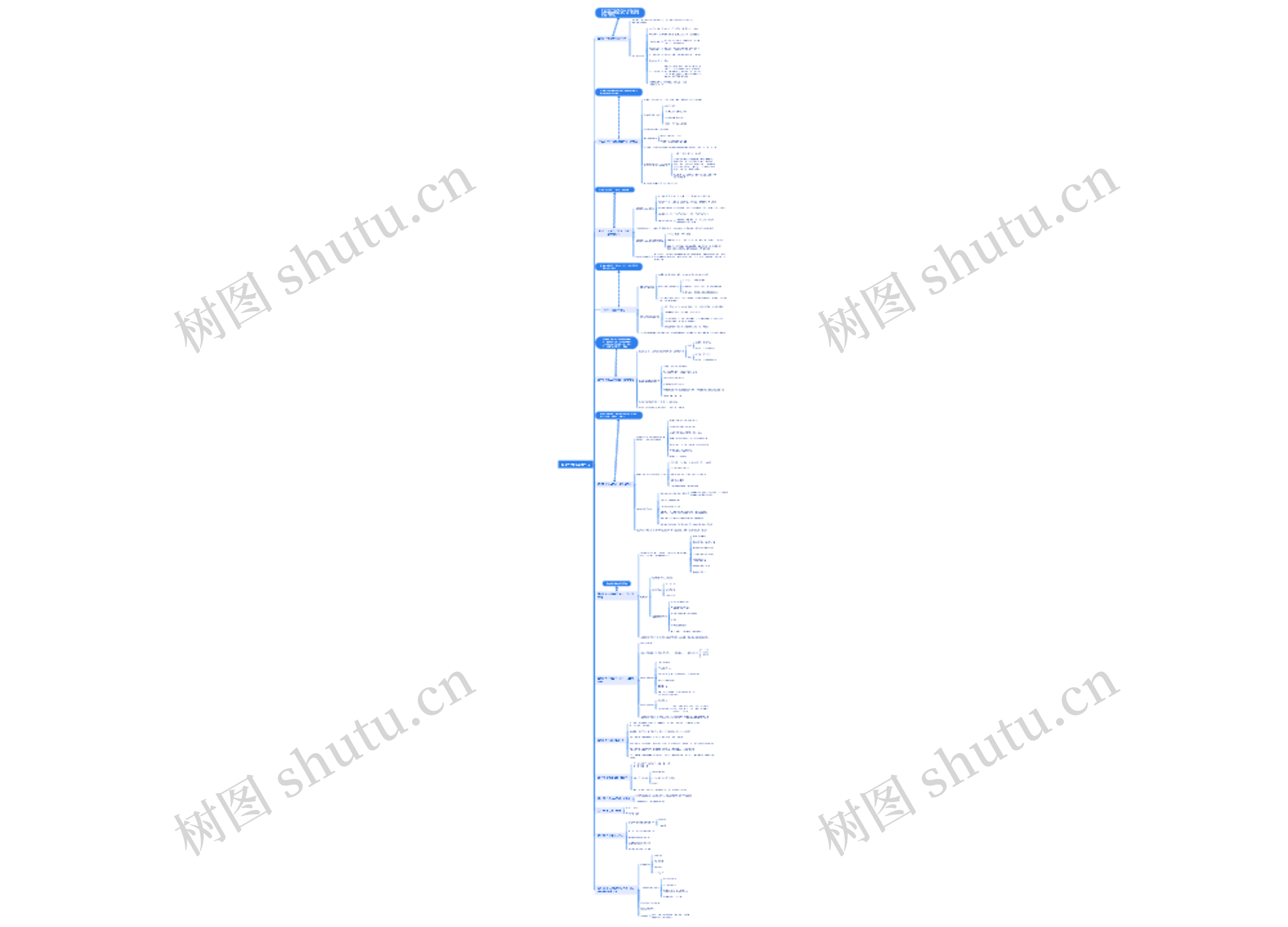 投资与创业战略评估思维导图高清图 投资与创业战略评估思维导图