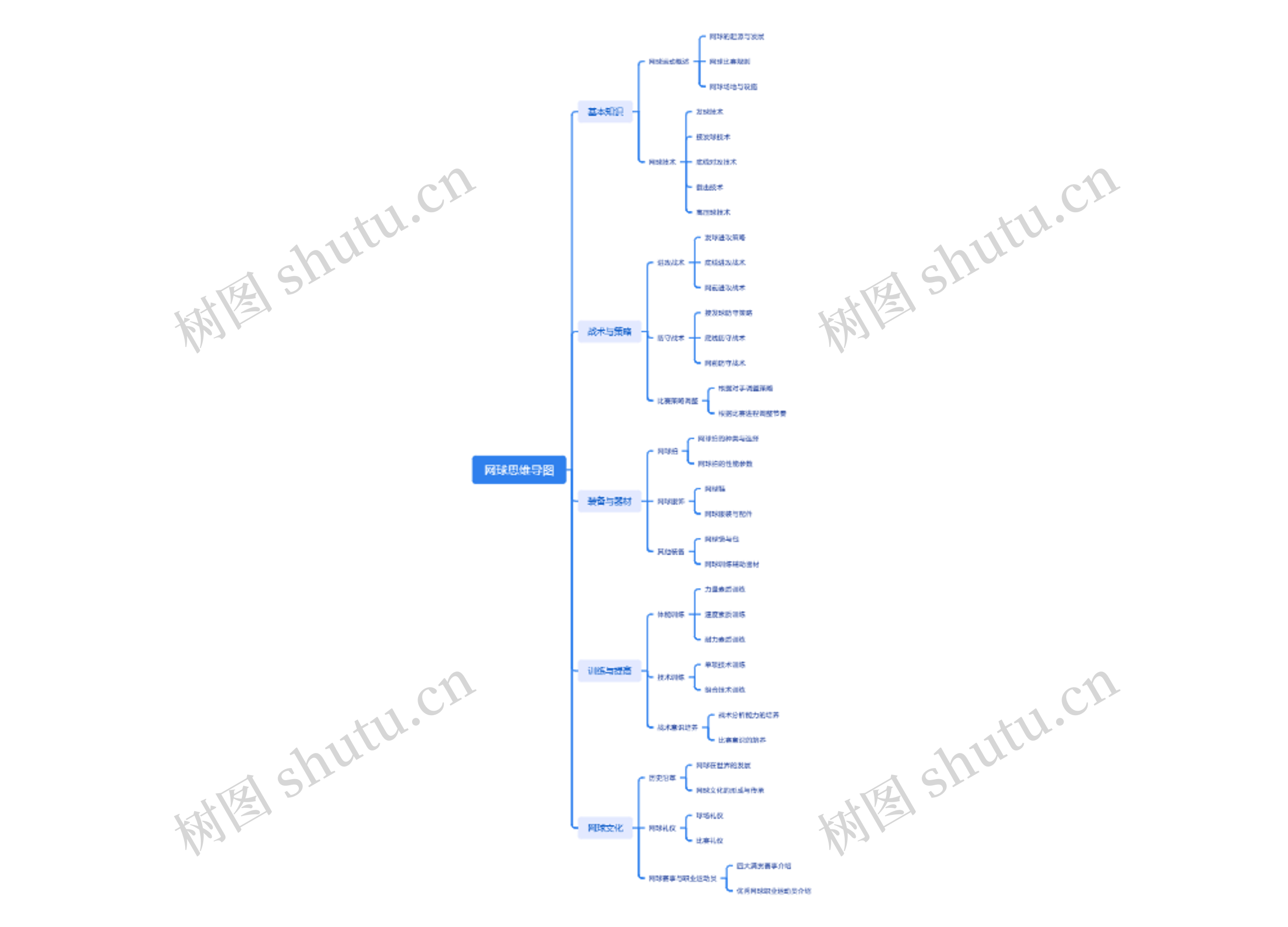网球思维导图