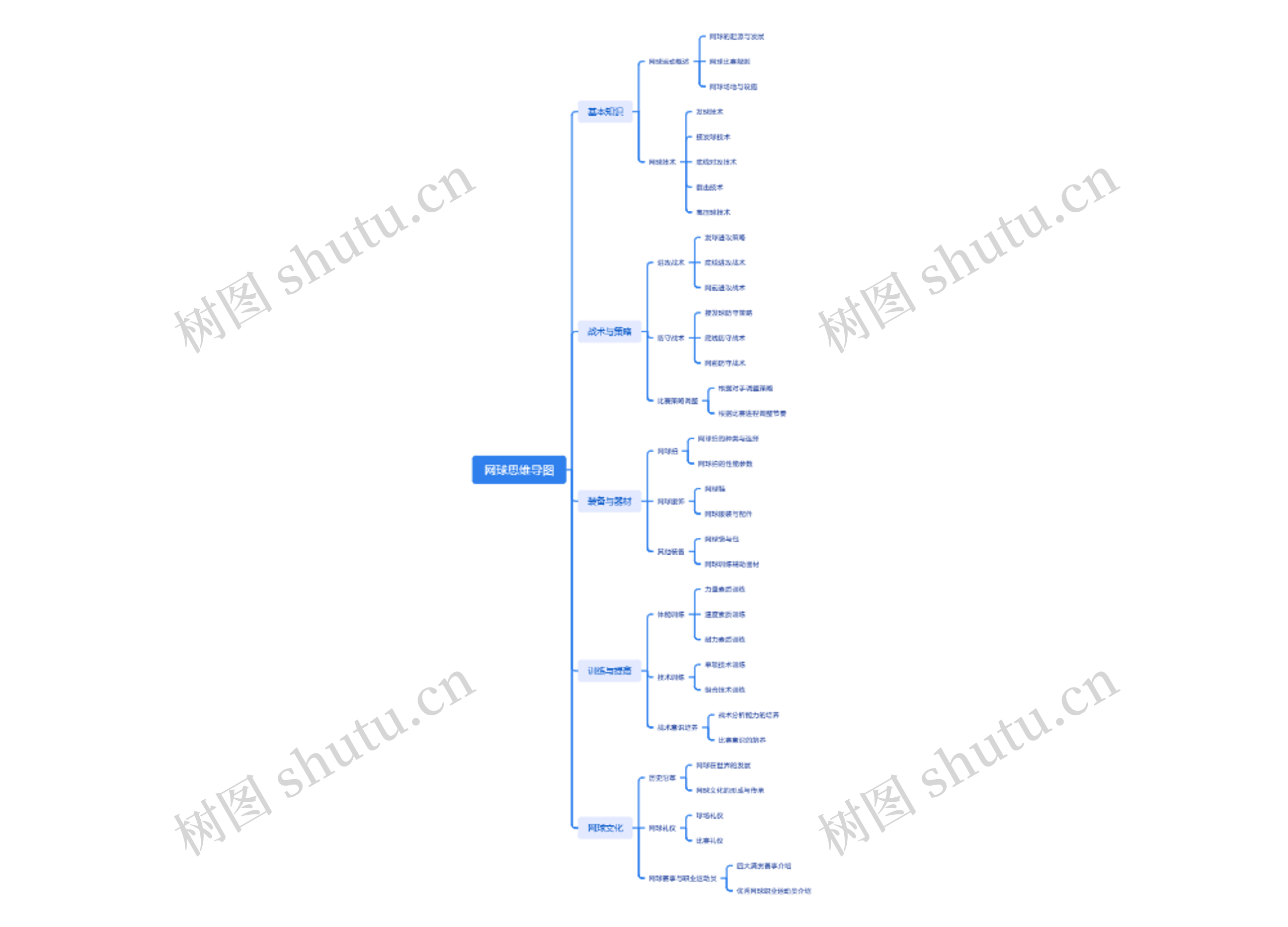 网球思维导图高清图 网球思维导图