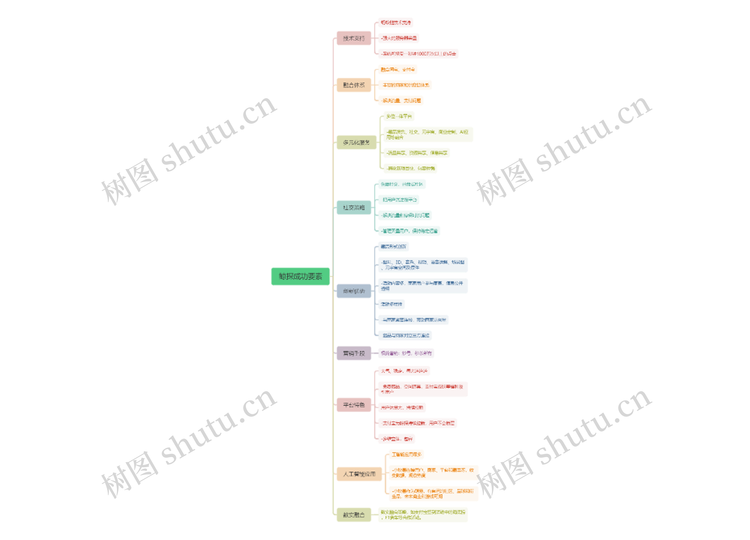 鲸探成功要素思维导图