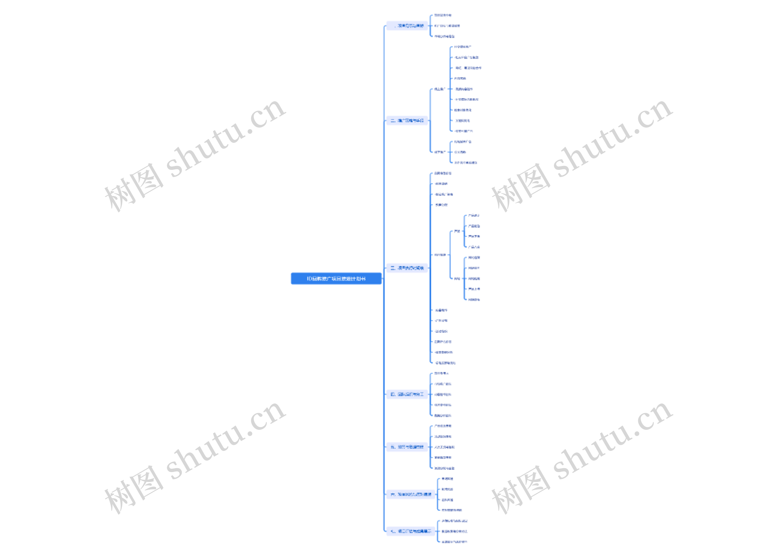 瓯ID品牌推广项目推进计划书思维导图