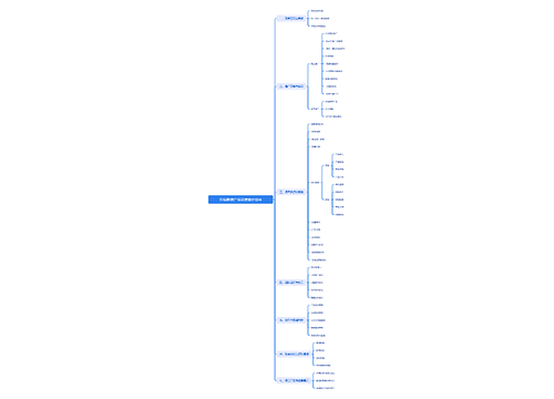 瓯ID品牌推广项目推进计划书思维导图