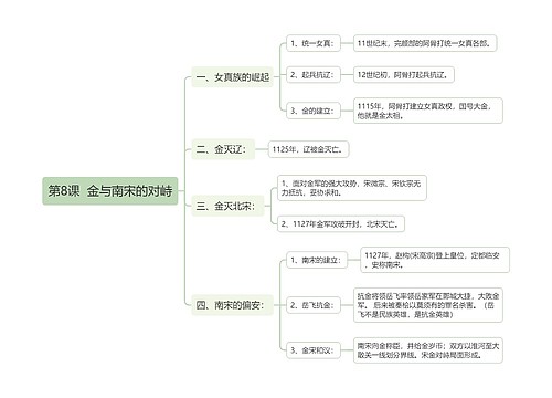 第一课：中华文明的起源    与早期国家思维导图