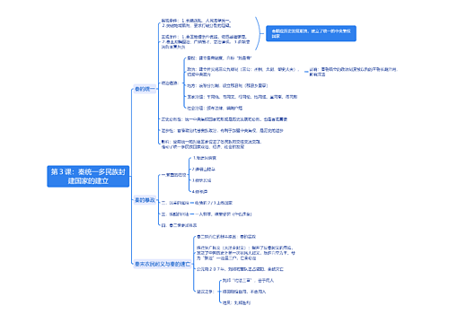第３课：秦统一多民族封建国家的建立思维导图