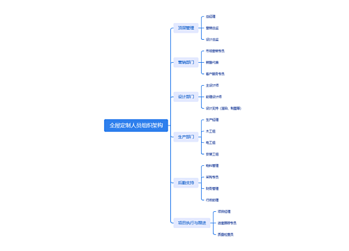 全屋定制人员组织架构思维导图