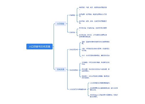 人口迁徙与文化交流