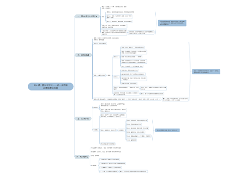 第４课：西汉与东汉——统一多民族封建国家的巩固思维导图