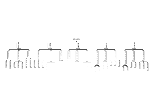 技术路线思维导图