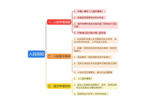 ﻿入园须知思维脑图思维导图