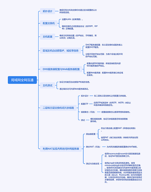 局域网全网互通思维导图