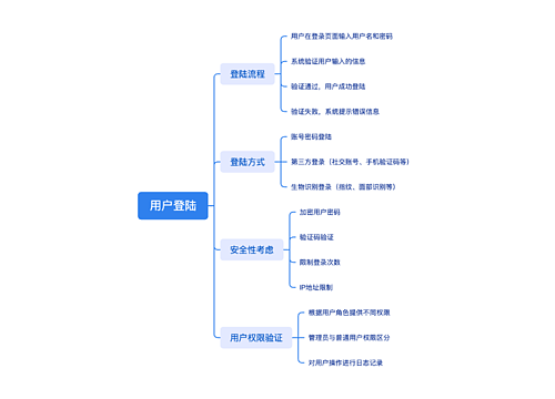 用户登陆思维导图