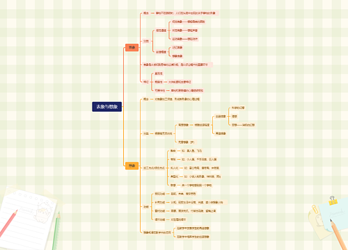 五、表象与想象思维导图