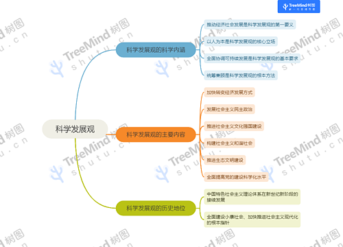 科学发展观思维脑图