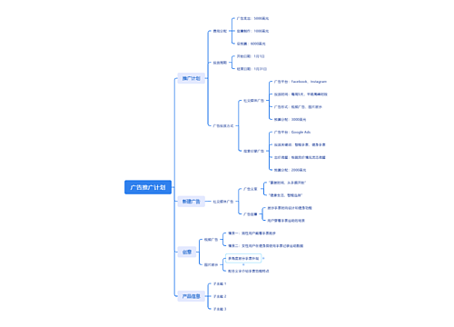 广告推广计划思维导图