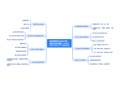 基础模型的负责任开源  -超越开源闭源的二元对立安远AI&北京大学人工智能研究院思维导图