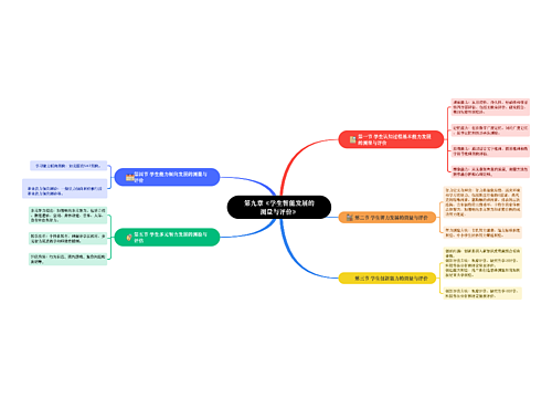 第九章《学生智能发展的测量与评价》思维导图