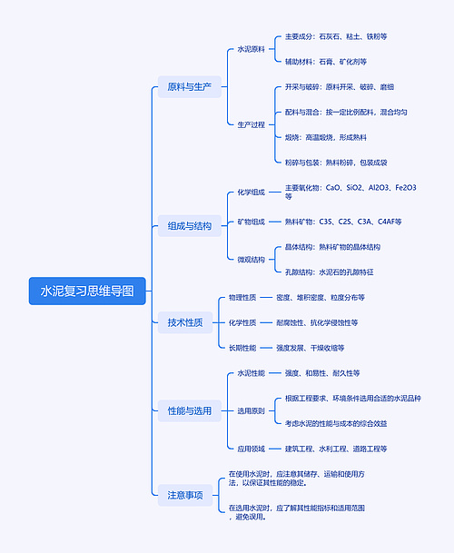 水泥复习思维导图