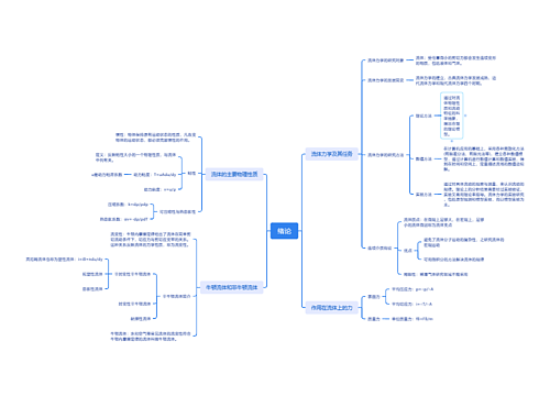 流体力学绪论思维导图