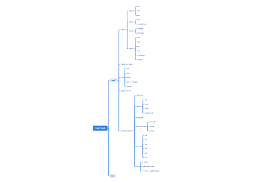 车库门系统思维导图