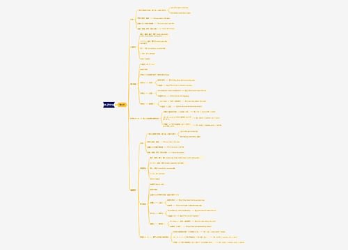 英語文法思维导图