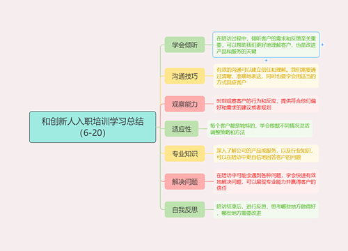 和创新人入职培训学习总结（6-20）思维导图