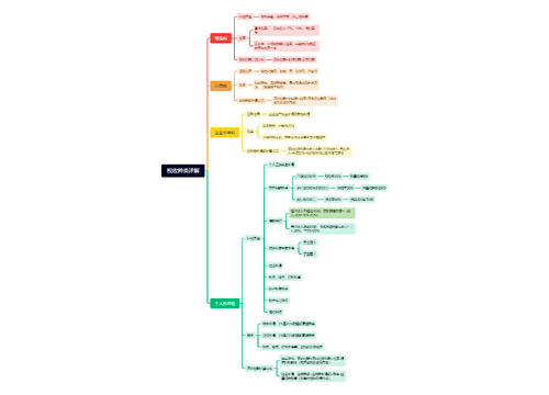 税收种类详解思维导图