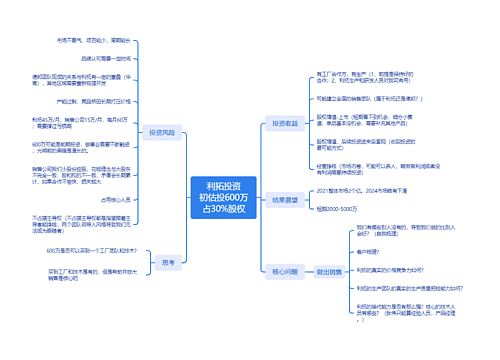 利拓投资初估投600万占30%股权思维导图