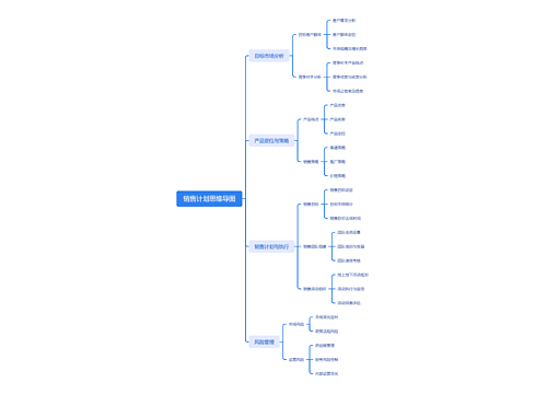 销售计划思维导图