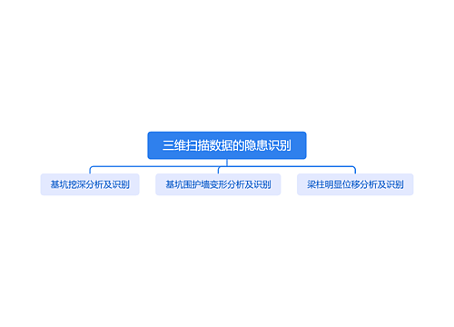 三维扫描数据的隐患识别思维导图