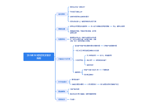 牙小新363舒适洗牙接诊流程思维导图