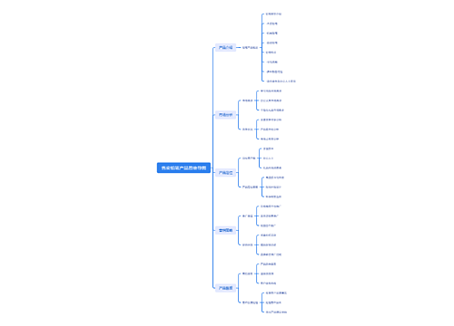 售卖铅笔产品思维导图思维导图