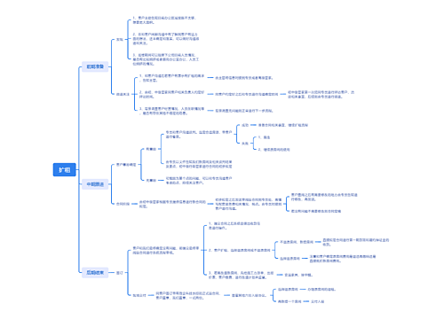 扩租思维导图