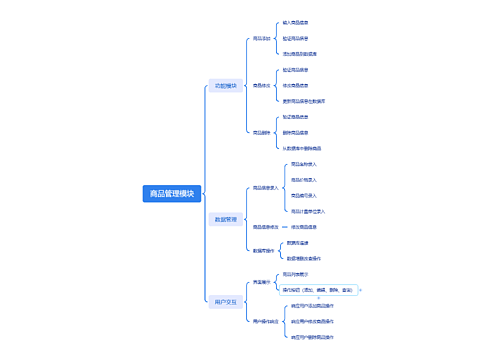 商品管理模块思维导图