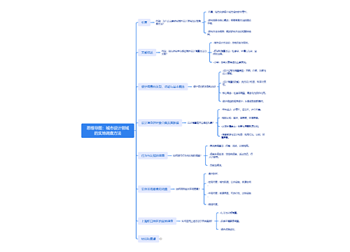 思维导图：城市设计领域的实地调查方法思维导图