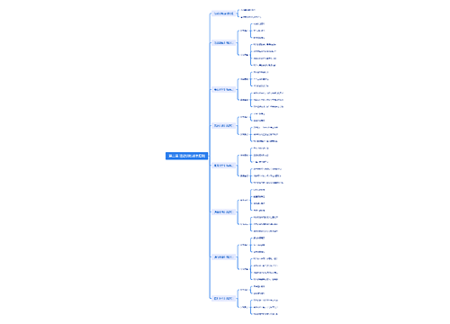 第二章 运动训练基本原则思维导图