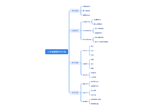 二年级暑假学习计划思维导图