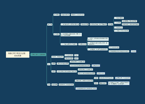 销售订单下单交付过程优化梳理思维导图