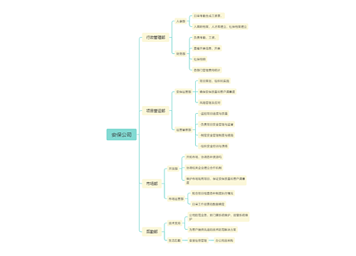 安保公司思维脑图